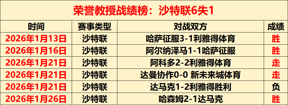 巴西队换帅,风波再燃,波折重重,开云体育,开云体育官网,开云体育app,开云体育平台,KAIYUN,SPORTS,kaiyun登录入口