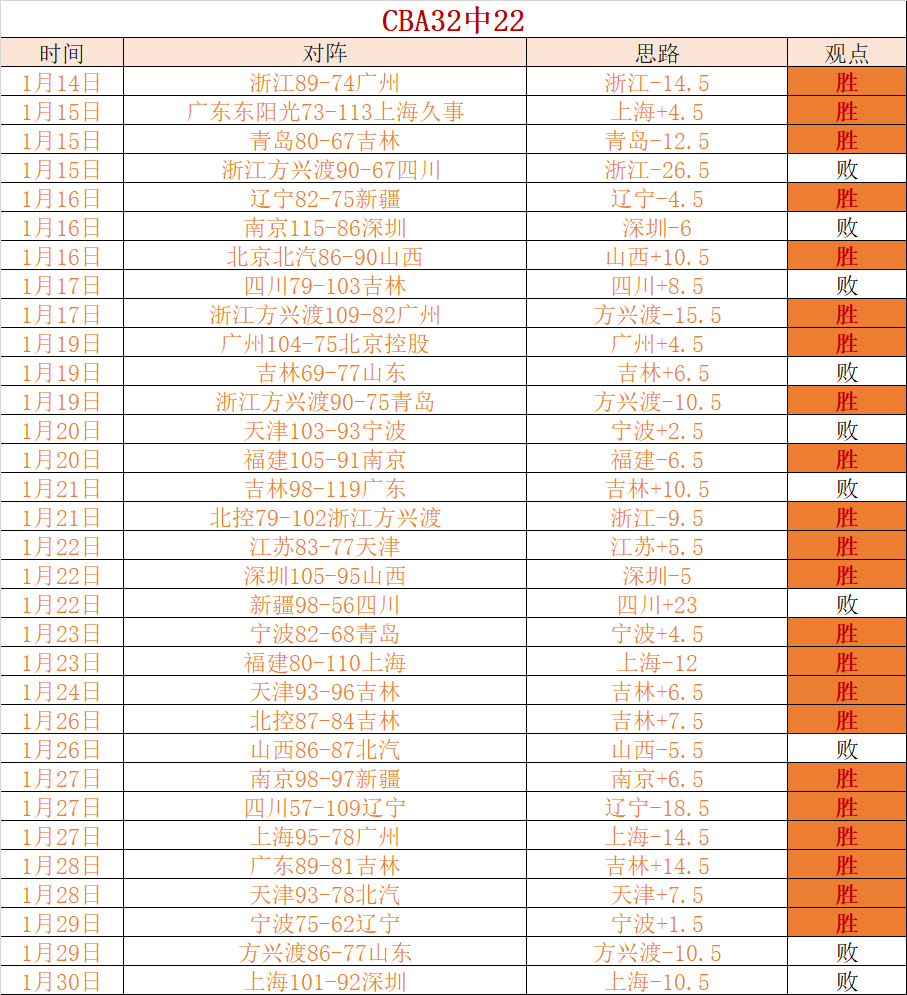 意乙保级激,战正酣,桑普多利亚,开云体育,开云体育官网,开云体育app,开云体育平台,KAIYUN,SPORTS,kaiyun登录入口