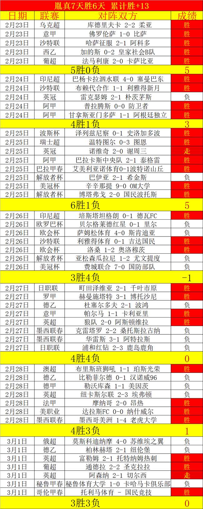 下周京津巅,峰对决,恩缺阵且红,开云体育,开云体育官网,开云体育app,开云体育平台,KAIYUN,SPORTS,kaiyun登录入口