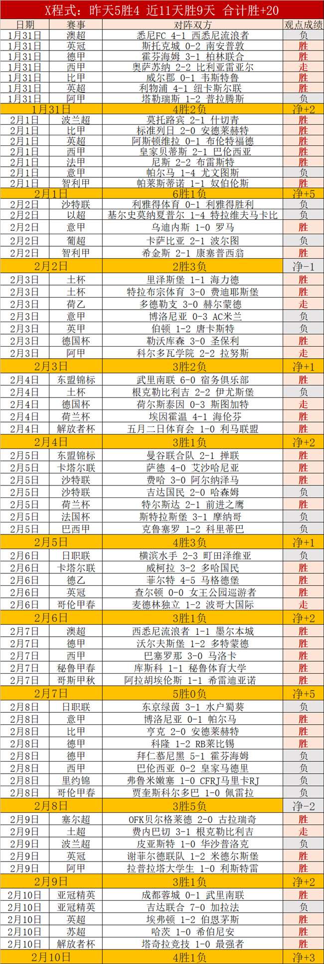 卡斯迪隆对,决阿尔梅里,历史交锋优,开云体育,开云体育官网,开云体育app,开云体育平台,KAIYUN,SPORTS,kaiyun登录入口