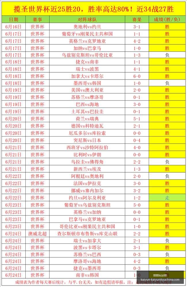开云体育安,开云体育app安装,开云体育官网,开云体育官网,开云体育App安装,开云体育直播,开云体育全站,开云体育入口