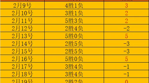 罗甲迪纳摩对阵克拉约瓦大学前瞻